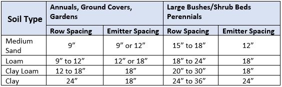 Drip Irrigation Tubing 1 2 Emitter Tubing DripWorks